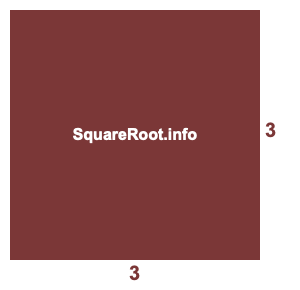 3 by 3 Room illustration 3x3 Room illustration