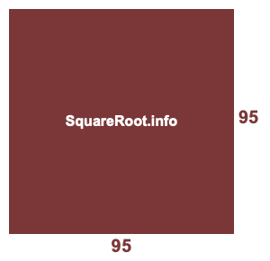95 by 95 Room illustration 95x95 Room illustration